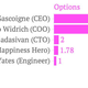 Image for article titled This tech startup uses a simple formula to decide how much stock to give employees